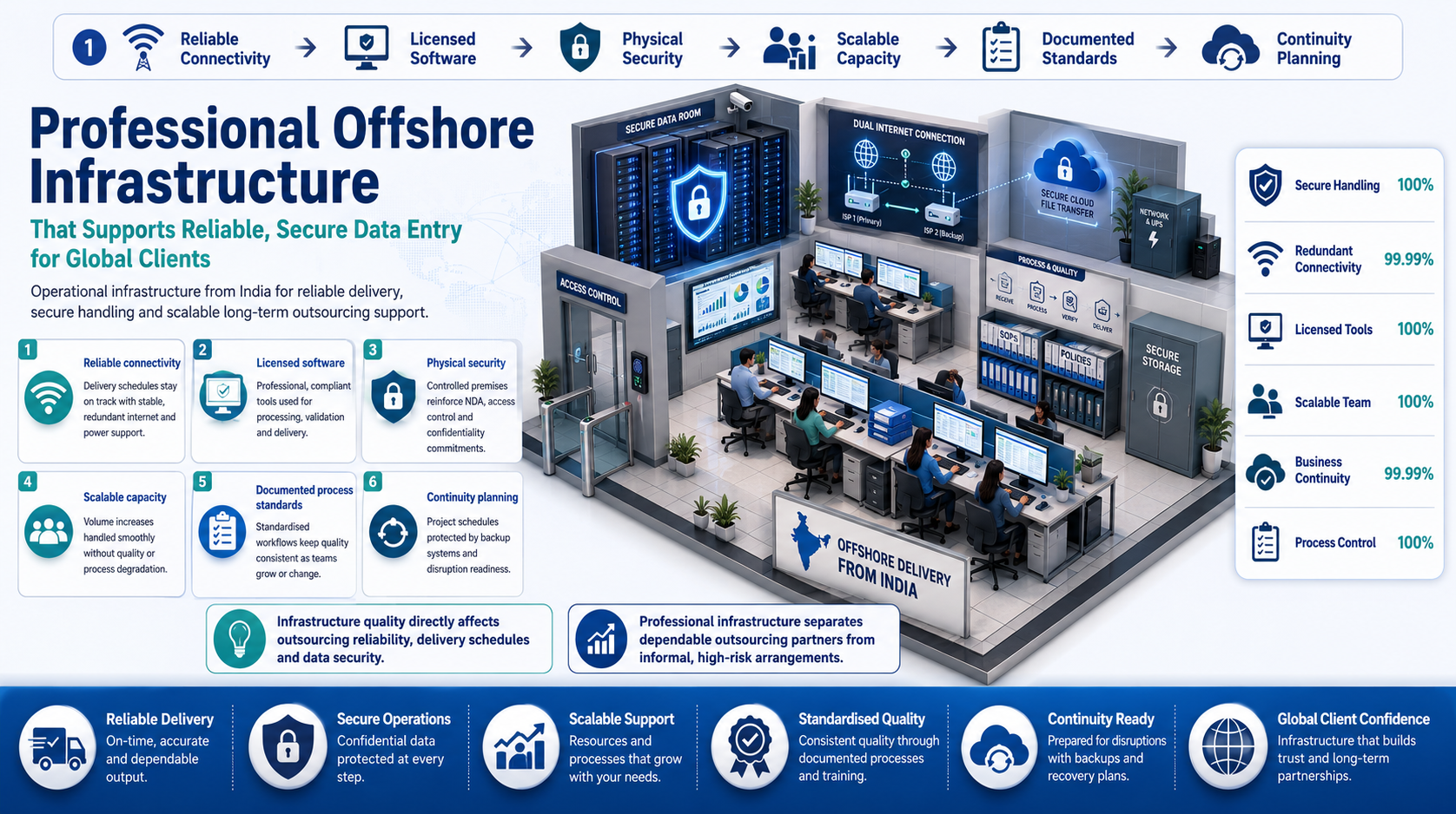 Why outsource to SDES