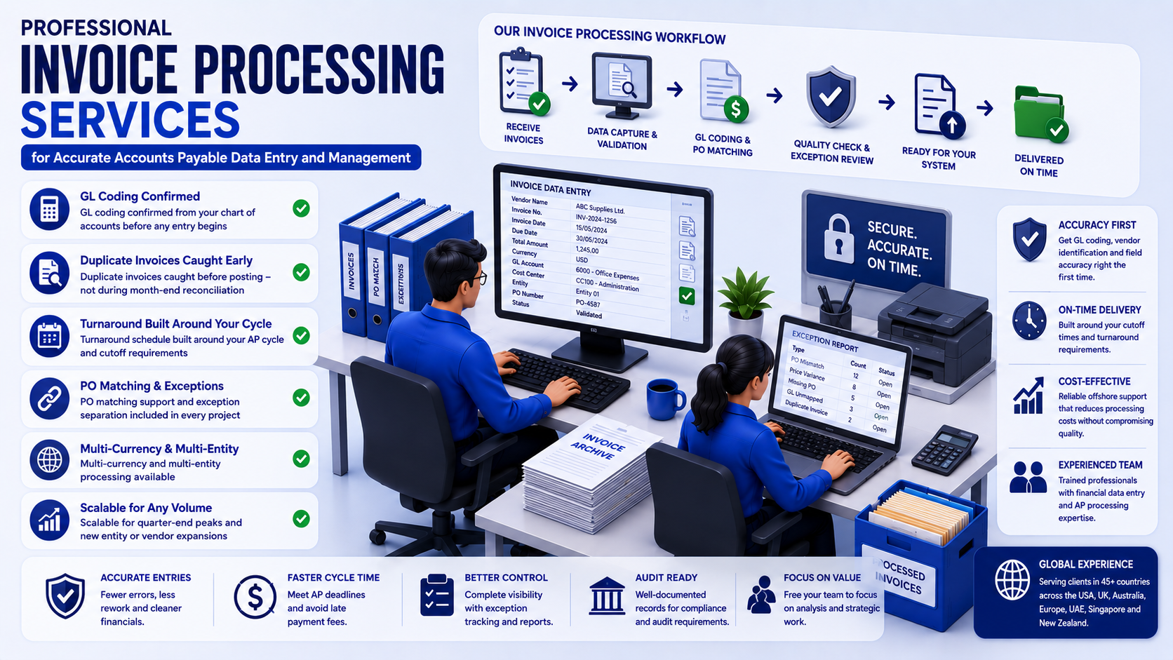 Why outsource to SDES