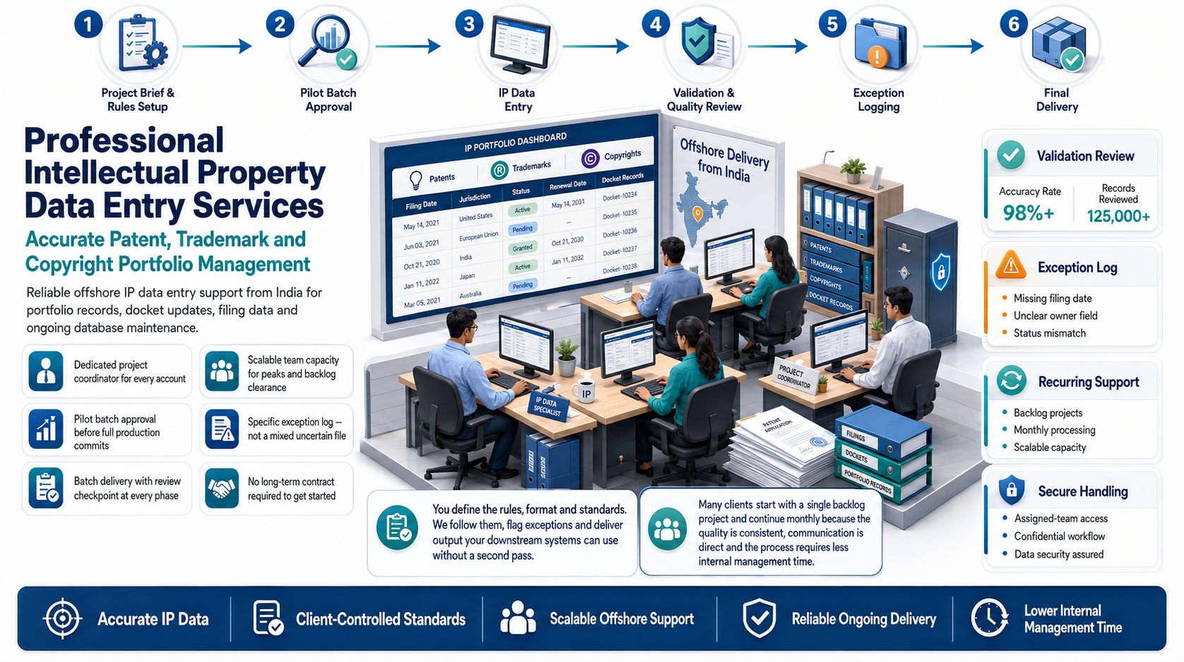 Why outsource to SDES