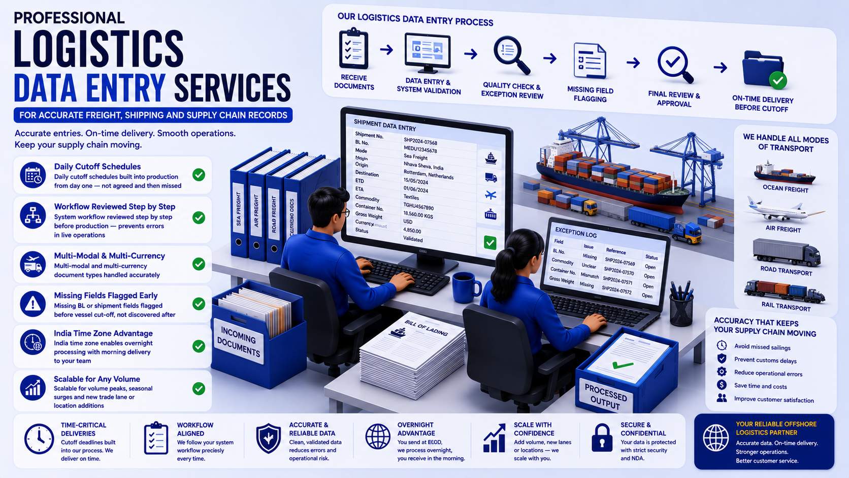 Why outsource to SDES