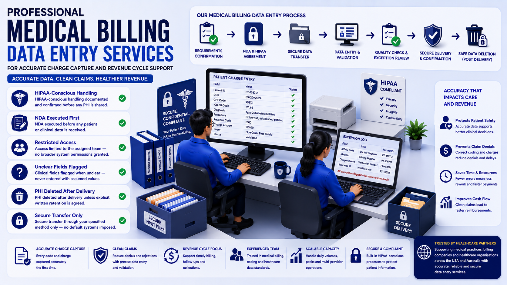 Why outsource to SDES