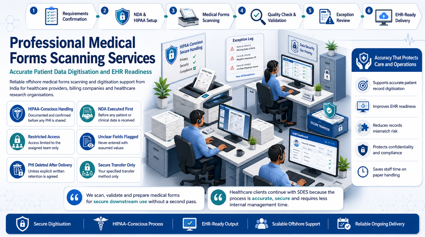 Why outsource to SDES