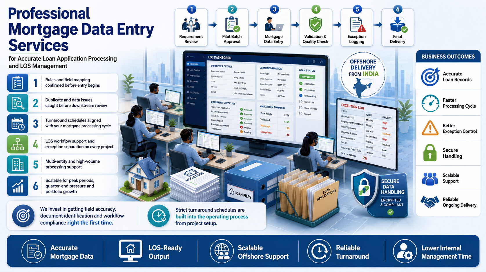 Why outsource to SDES