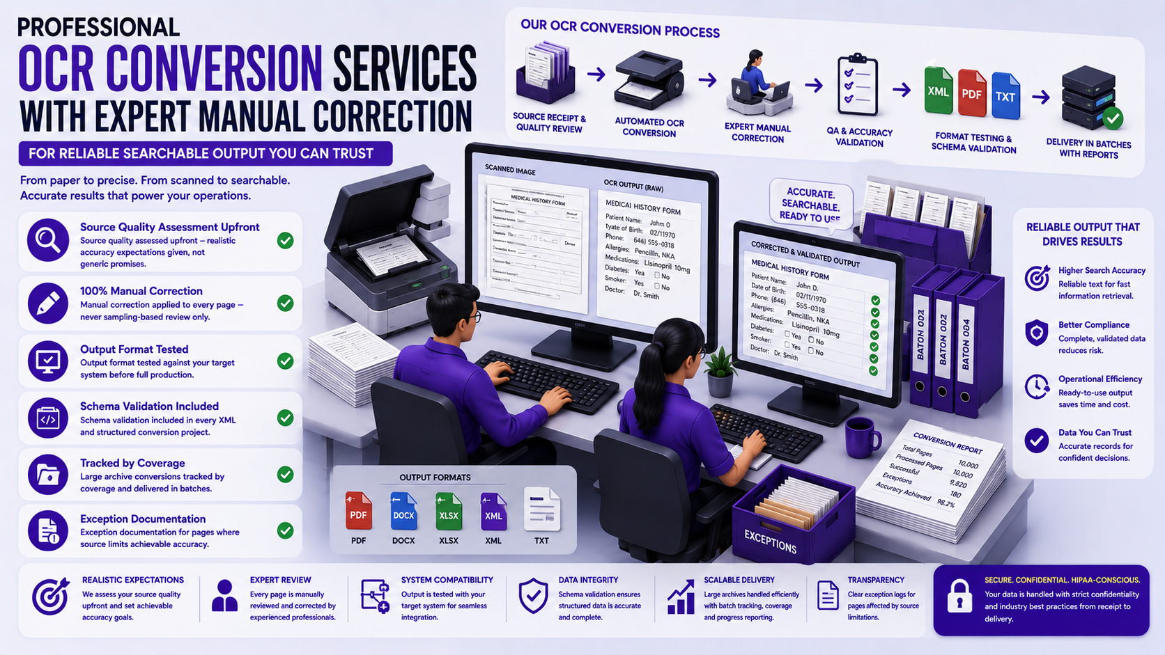 Why outsource to SDES