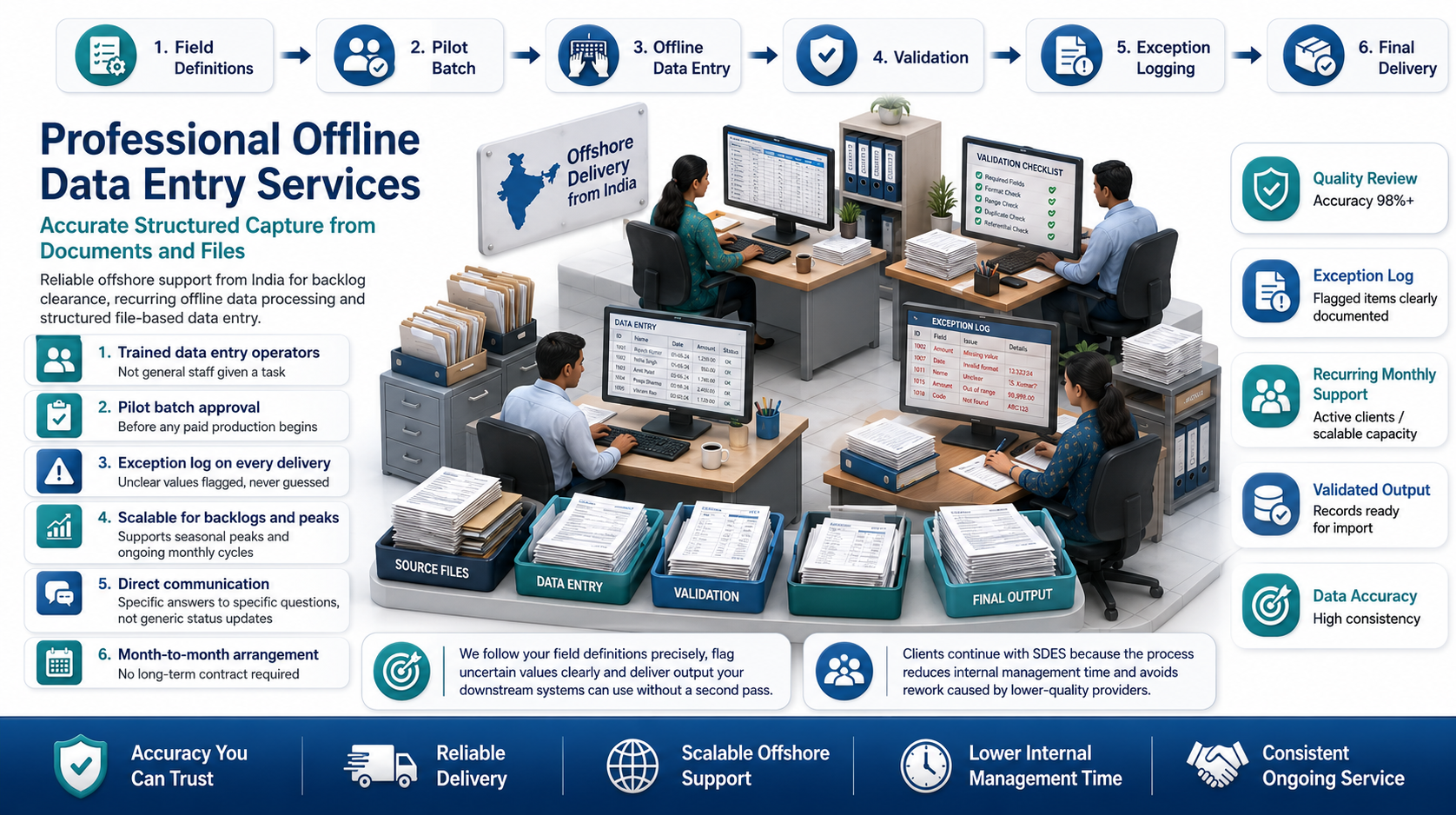 Why outsource to SDES