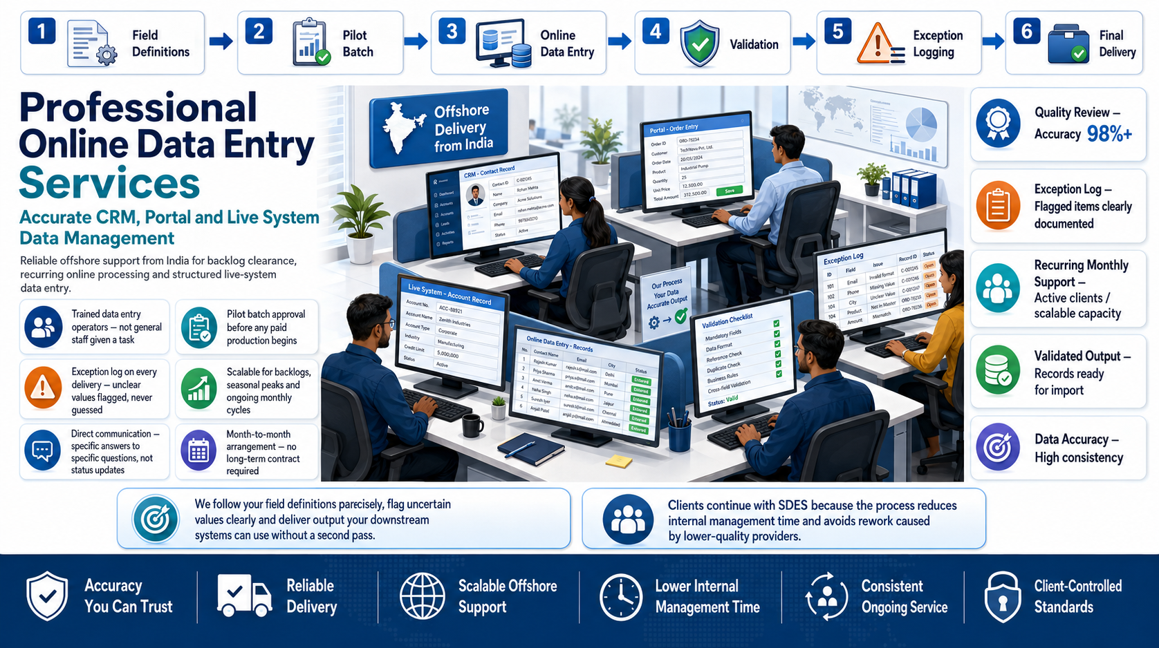 Why outsource to SDES