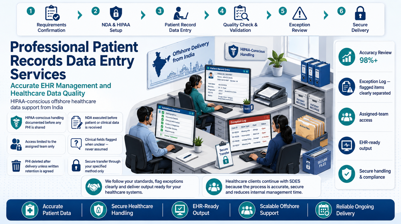 Why outsource to SDES