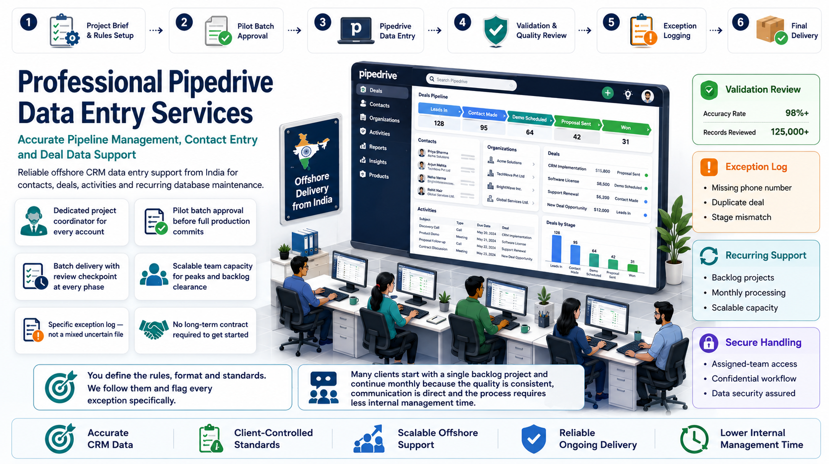 Why outsource to SDES