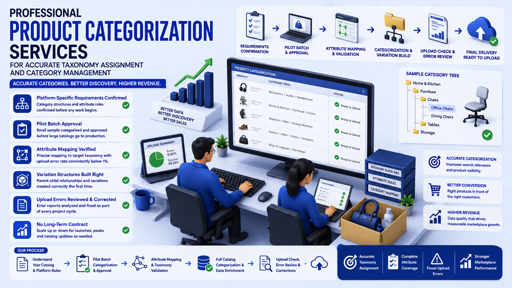 Why outsource to SDES