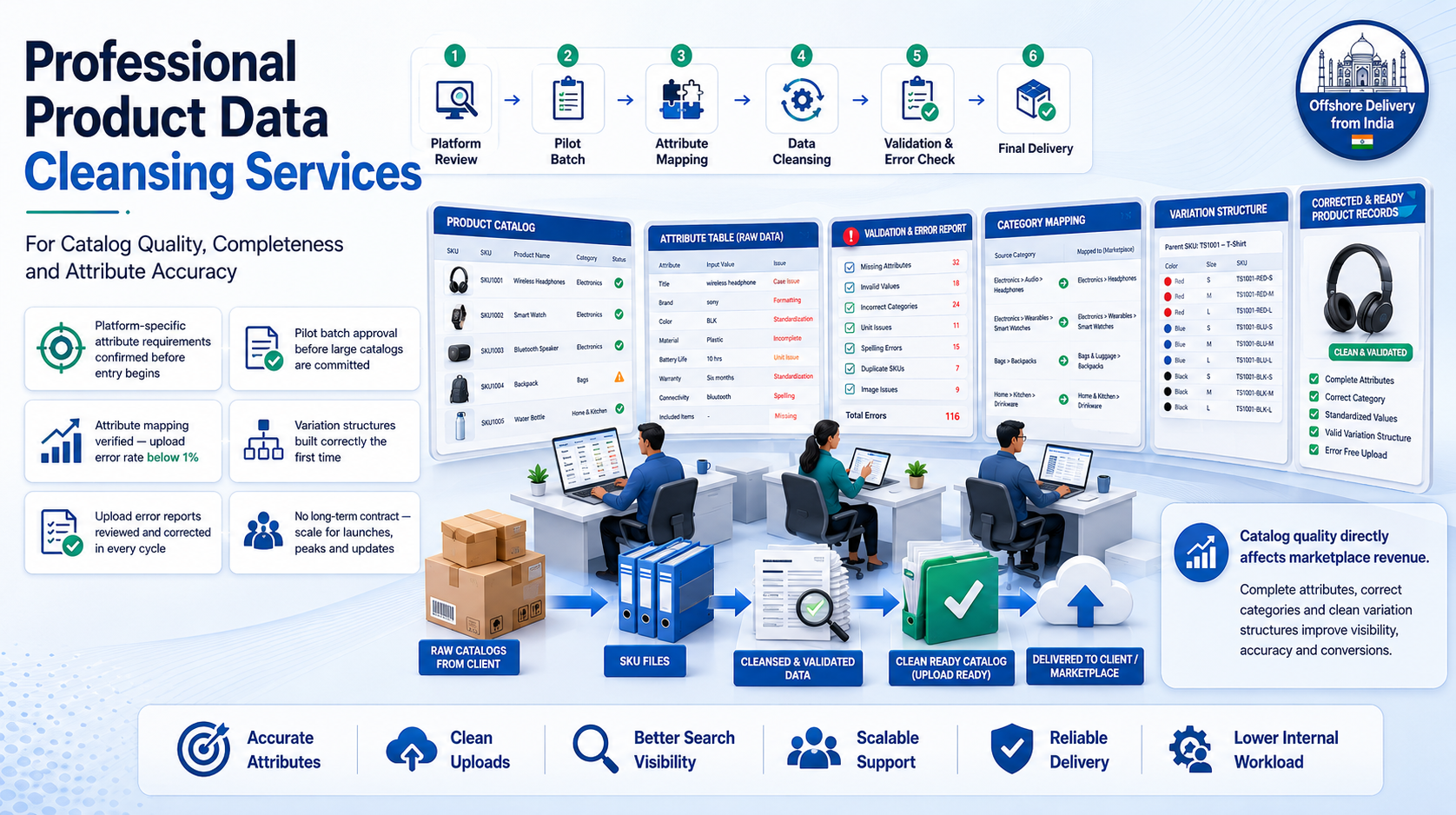 Why outsource to SDES