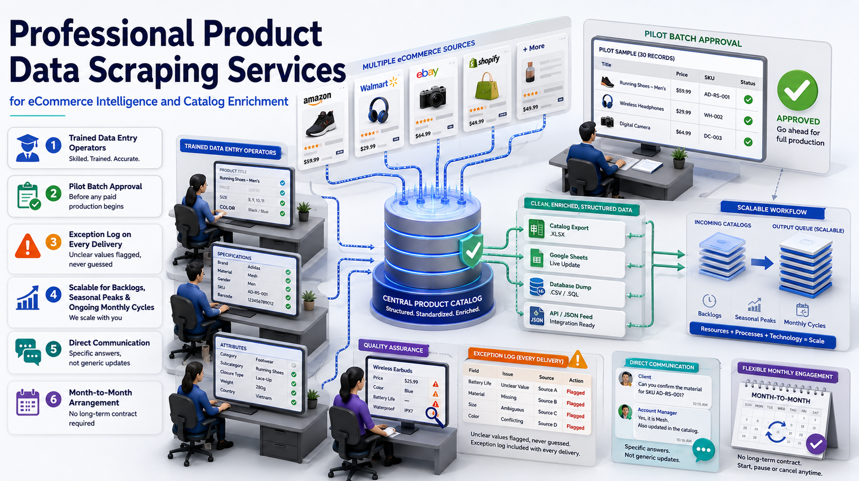 Why outsource to SDES