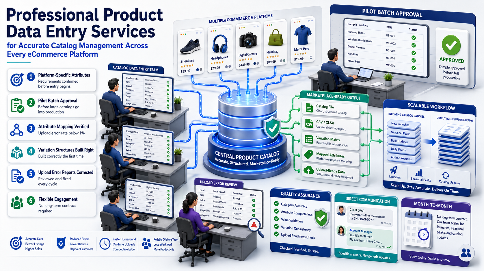 Why outsource to SDES