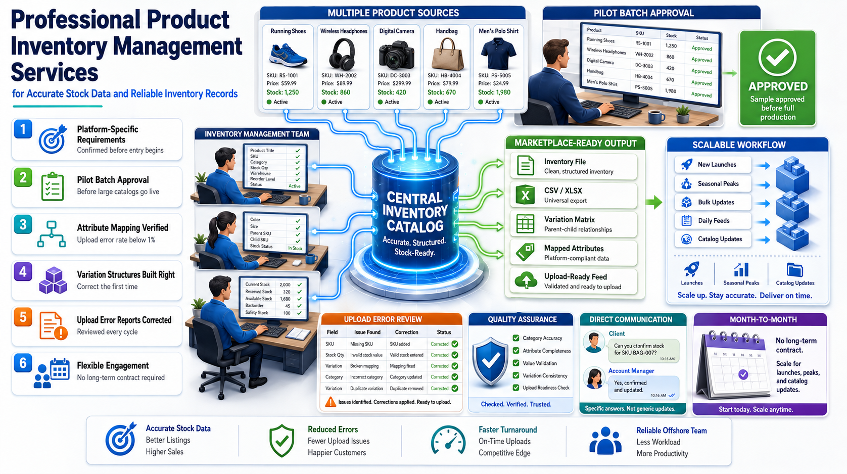 Why outsource to SDES
