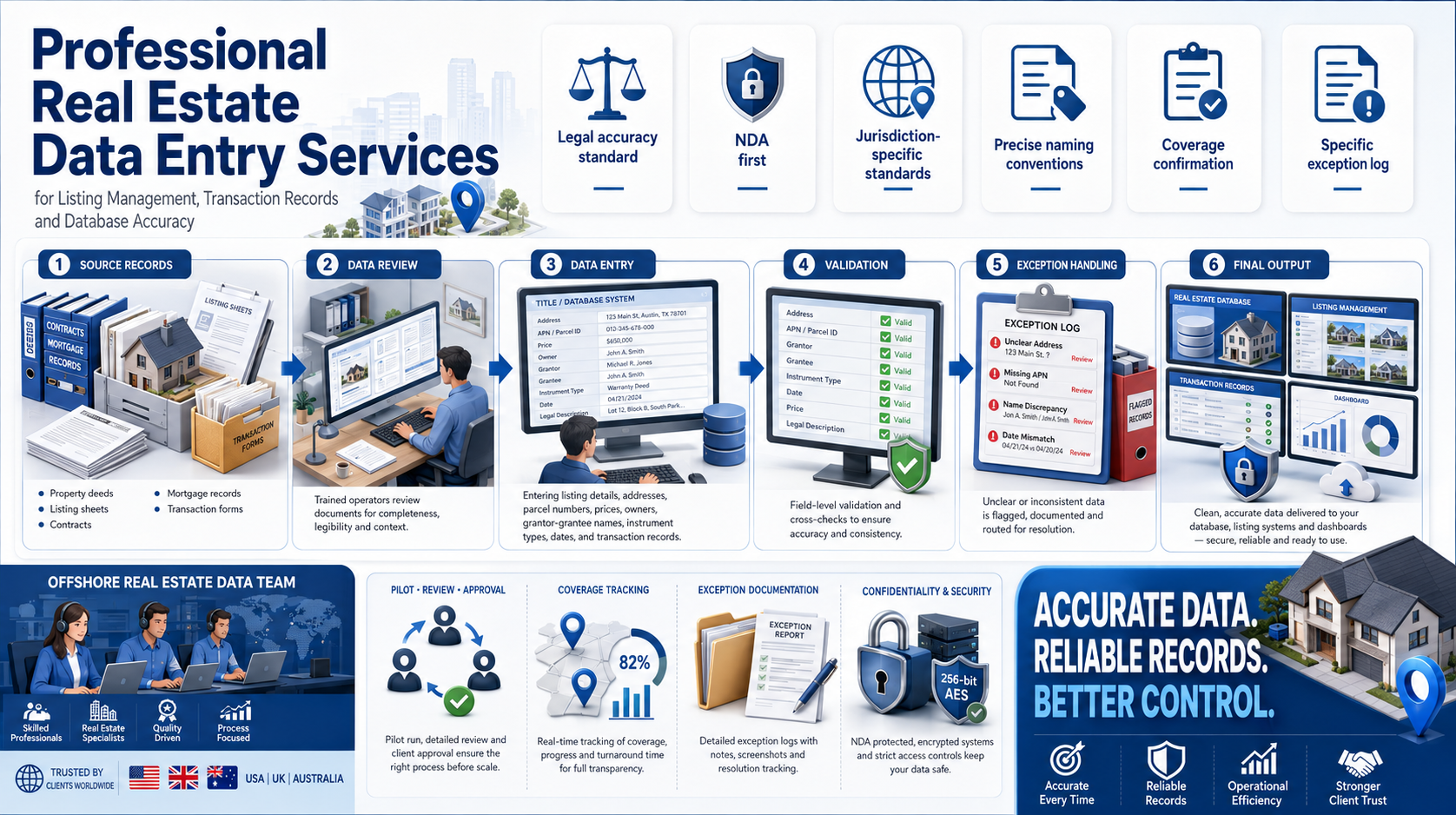 Why outsource to SDES