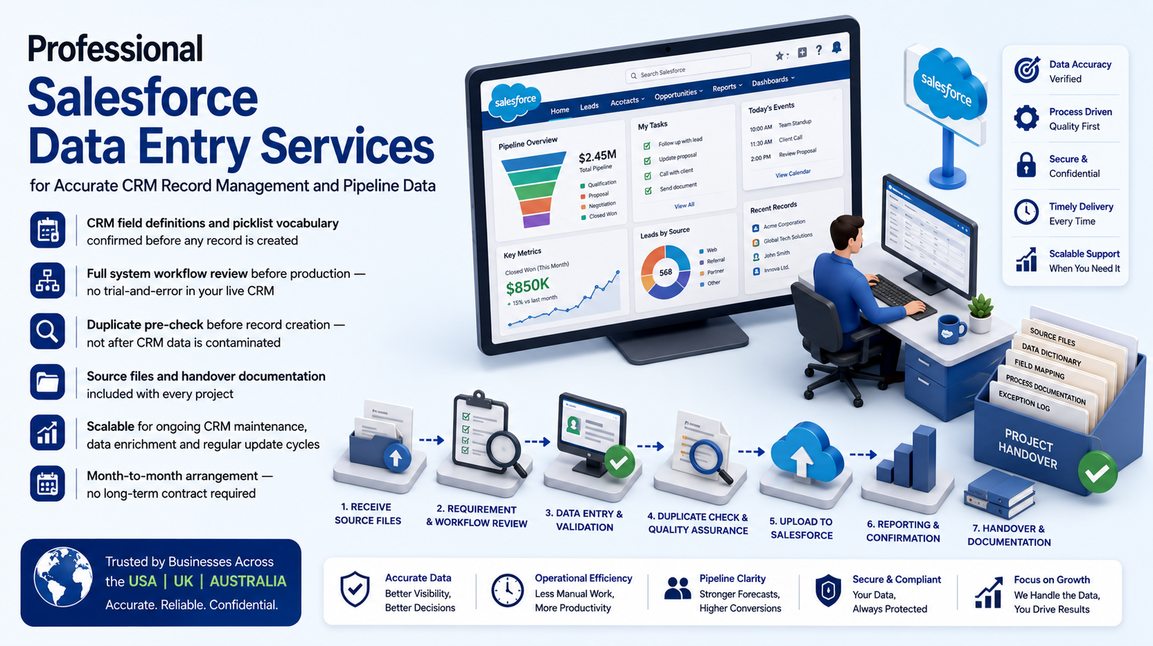 Why outsource to SDES