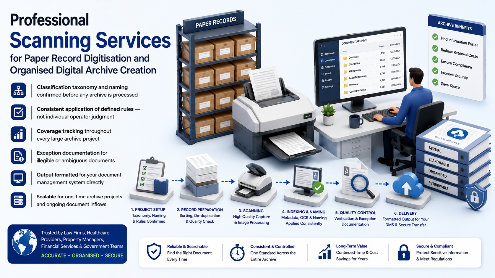 Why outsource to SDES