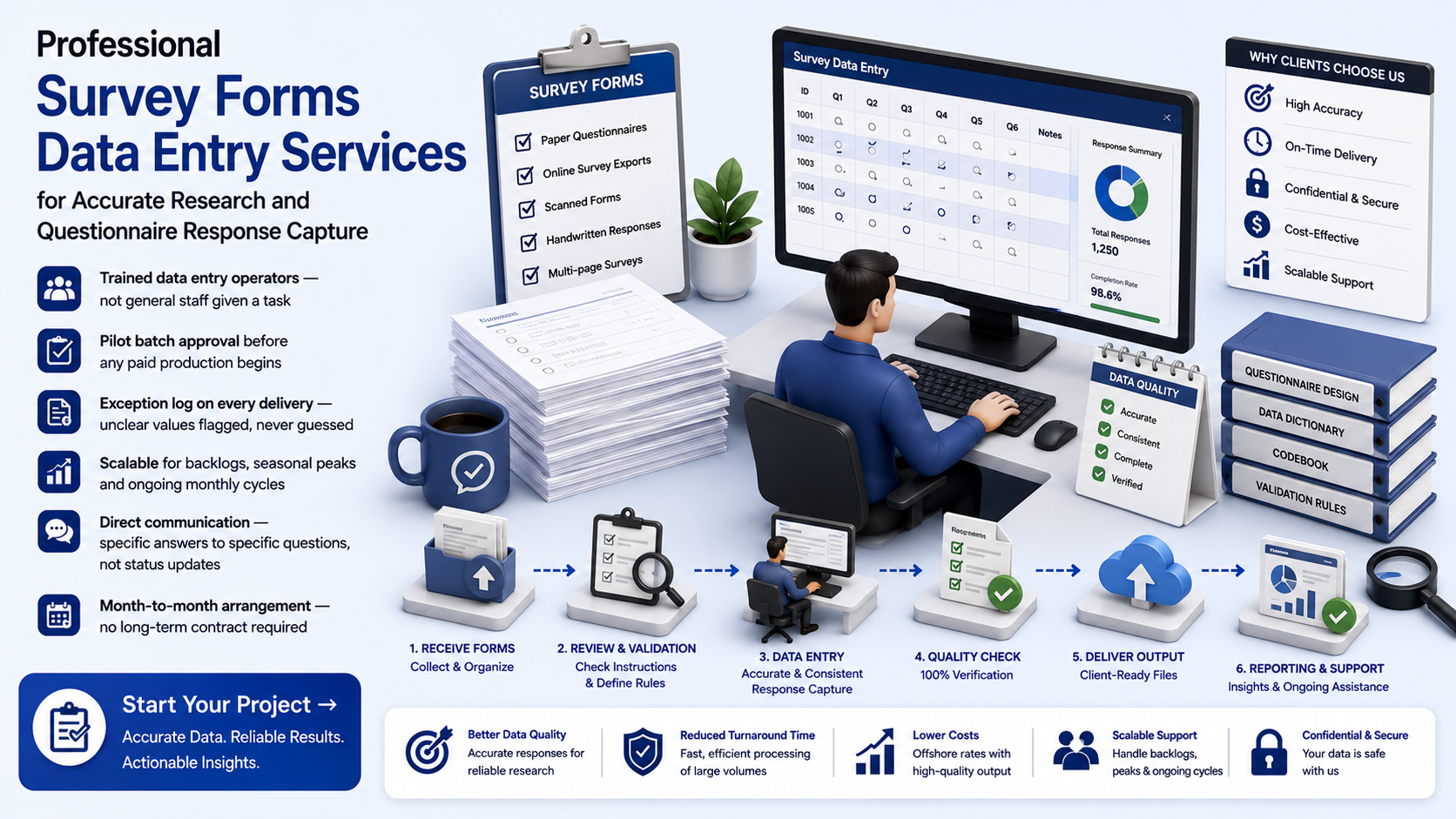 Why outsource to SDES