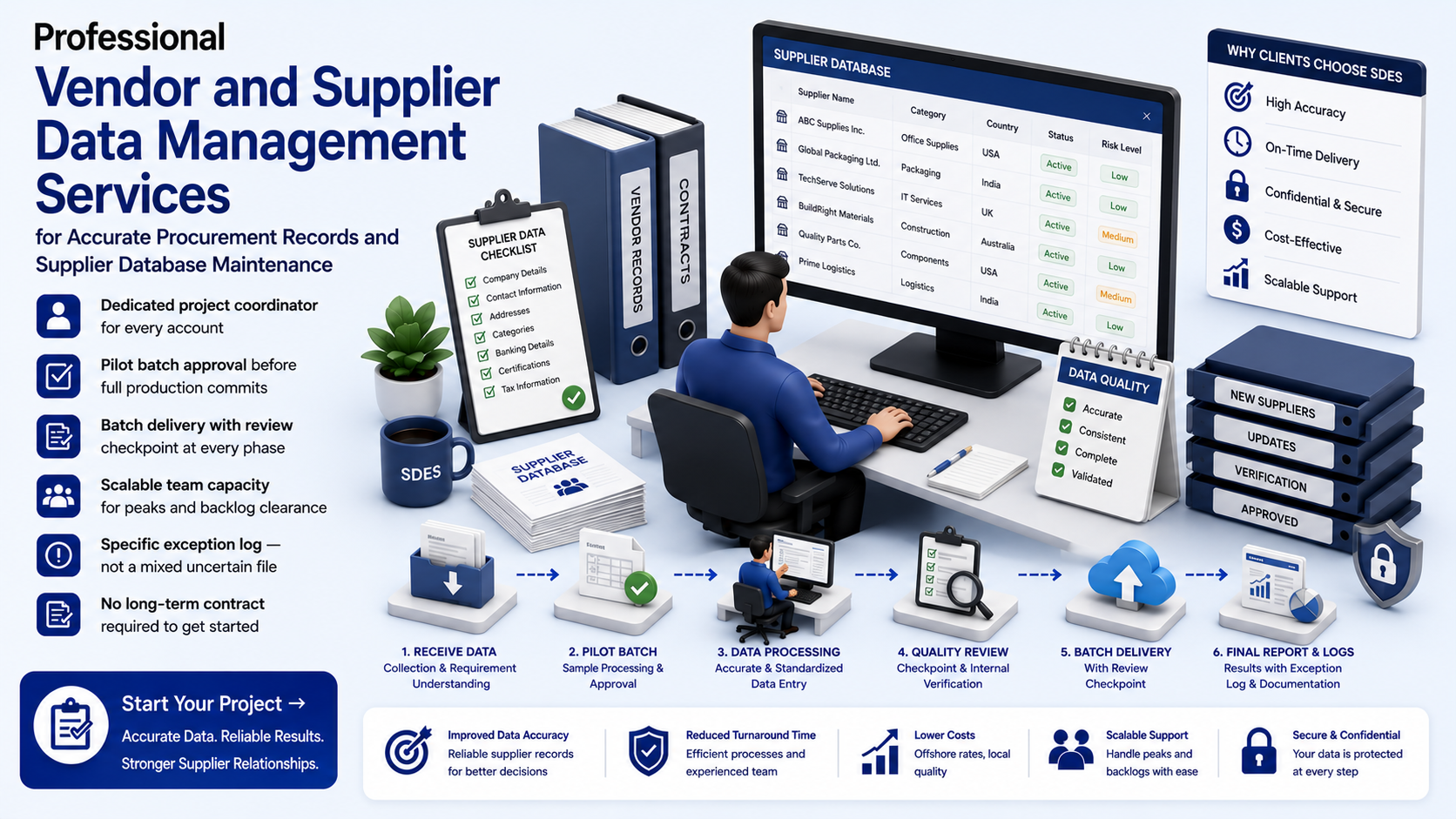 Why outsource to SDES