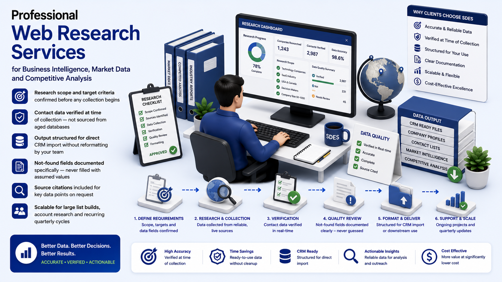 Why outsource to SDES