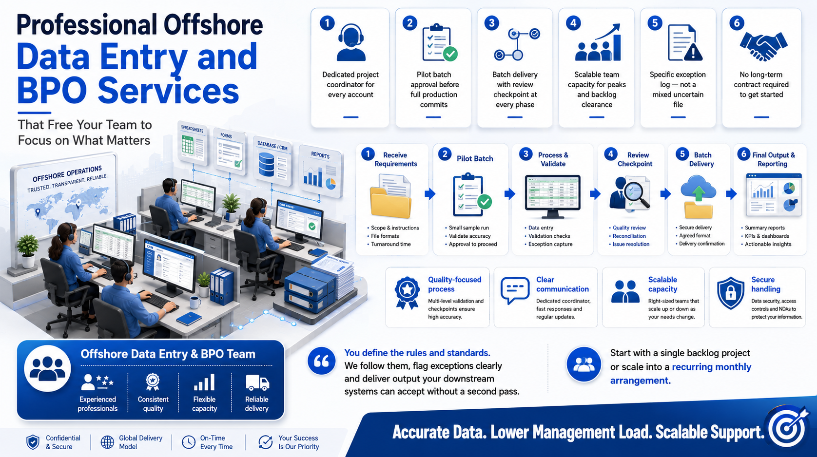 Why outsource to SDES