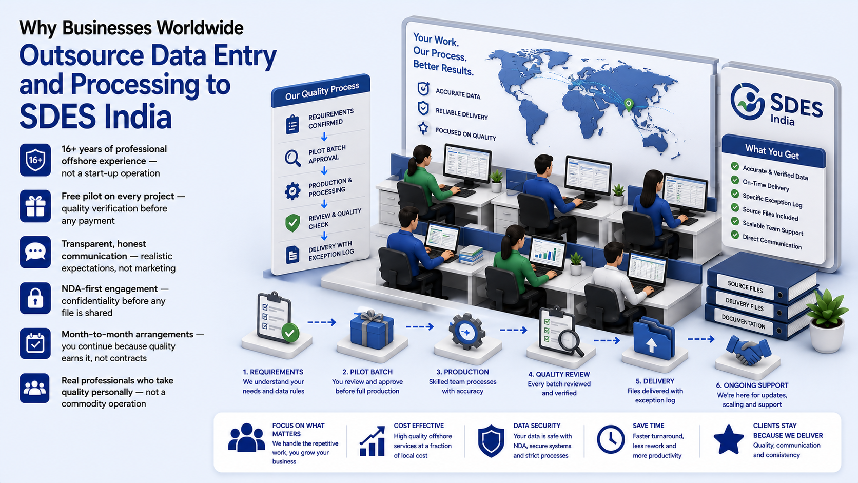 Why outsource to SDES