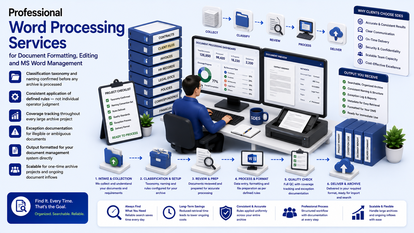 Why outsource to SDES